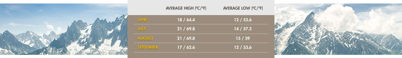 chart-2